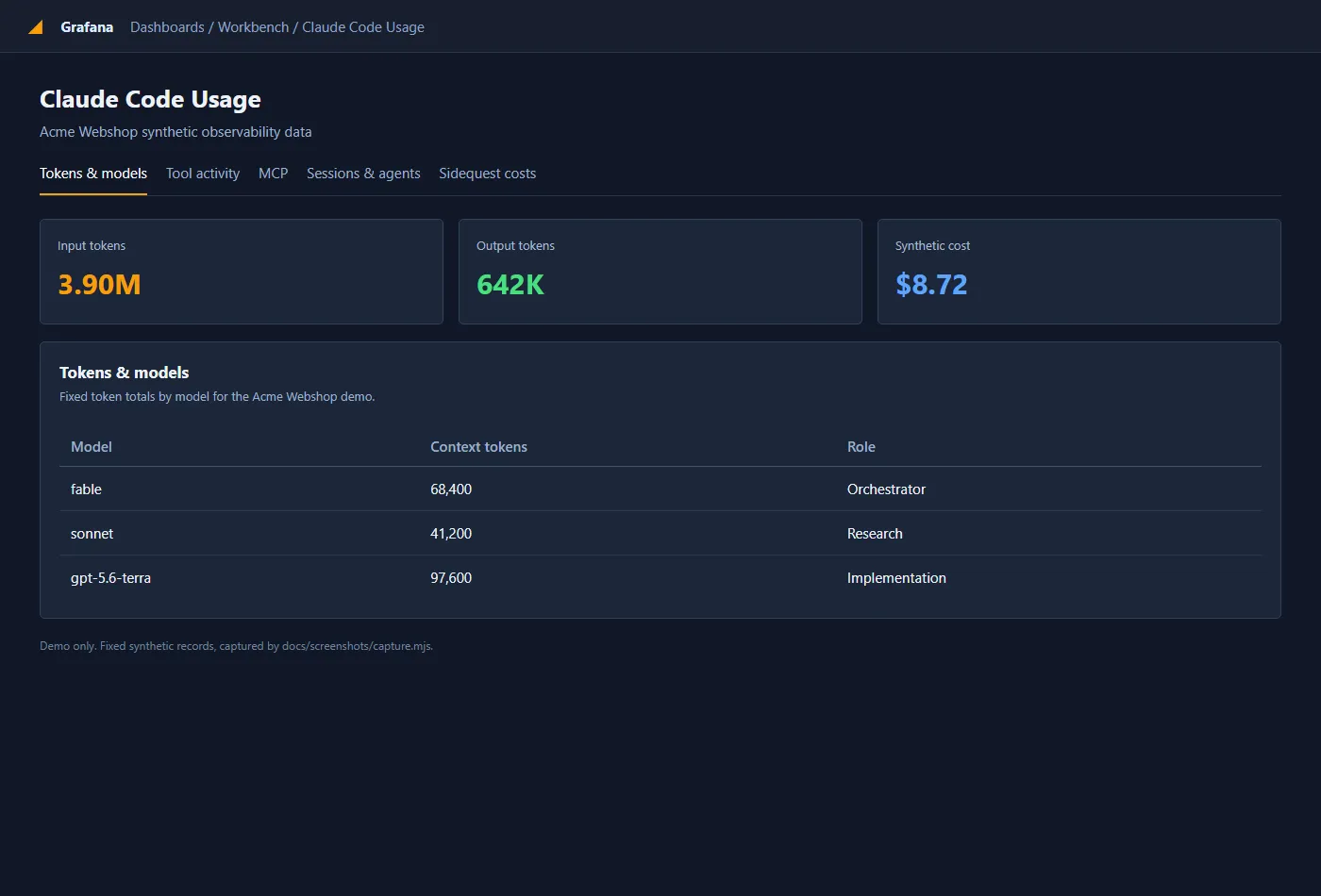 Token usage by model